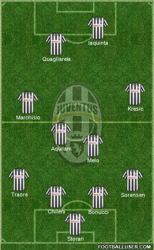Juventus Formation 2010