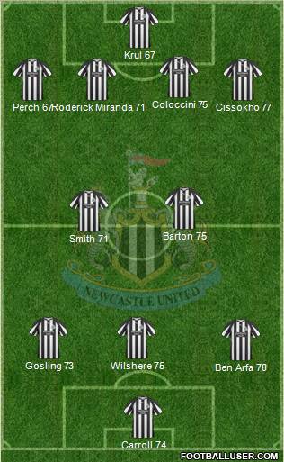 Newcastle United Formation 2010