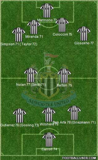 Newcastle United Formation 2010
