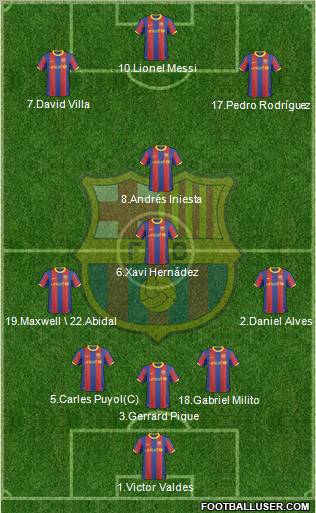 F.C. Barcelona Formation 2010