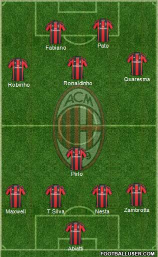 A.C. Milan Formation 2010