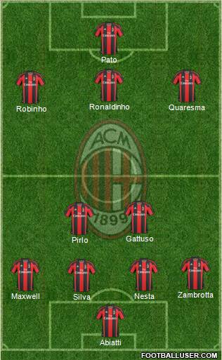 A.C. Milan Formation 2010