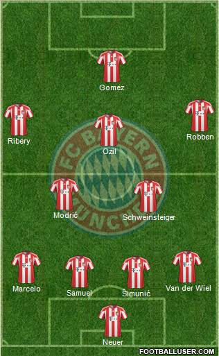 FC Bayern München Formation 2010