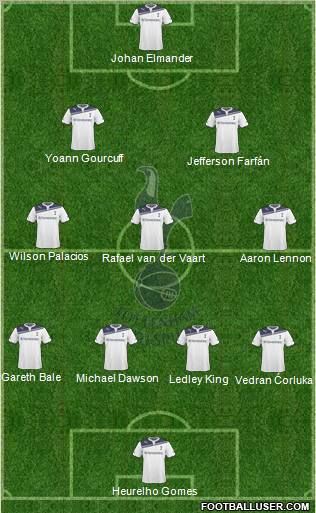 Tottenham Hotspur Formation 2010