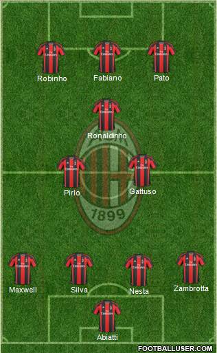 A.C. Milan Formation 2010