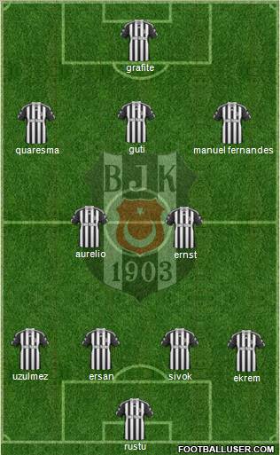 Besiktas JK Formation 2010