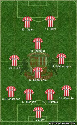 Sunderland football formation