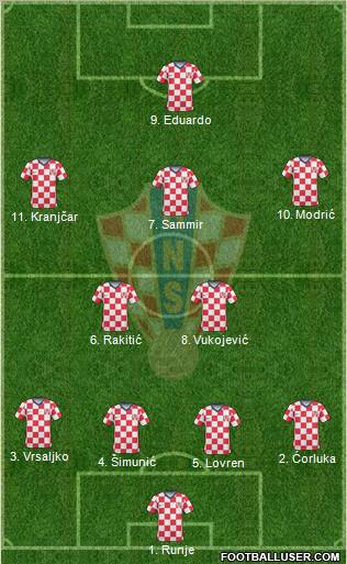 Croatia football formation