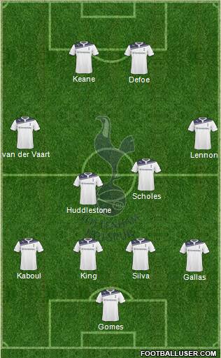 Tottenham Hotspur Formation 2010