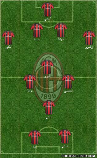 A.C. Milan Formation 2010
