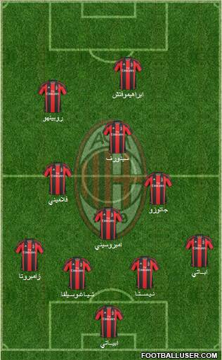 A.C. Milan Formation 2010