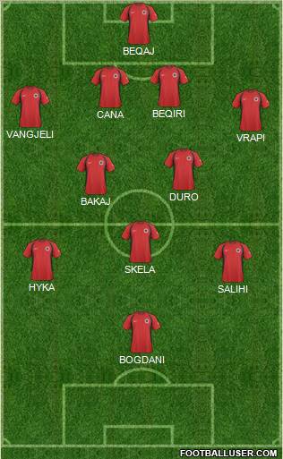 Albania Formation 2010