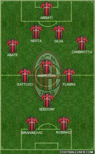 A.C. Milan Formation 2010