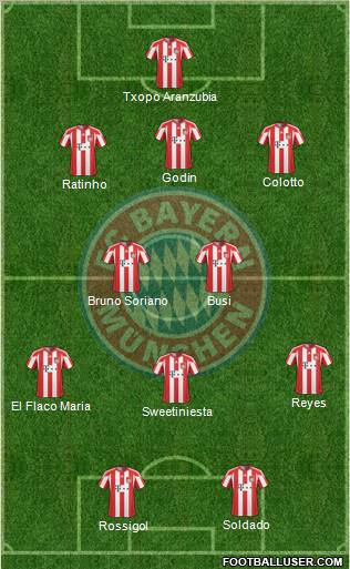 FC Bayern München Formation 2010