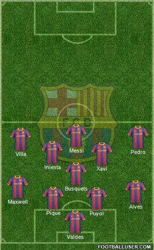 F.C. Barcelona Formation 2010