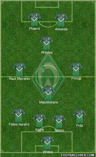 Werder Bremen Formation 2010