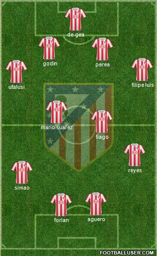 C. Atlético Madrid S.A.D. Formation 2010