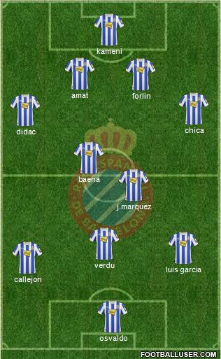 R.C.D. Espanyol de Barcelona S.A.D. 4-2-3-1 football formation