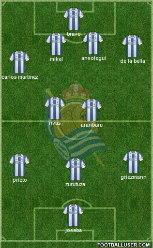 Real Sociedad S.A.D. football formation