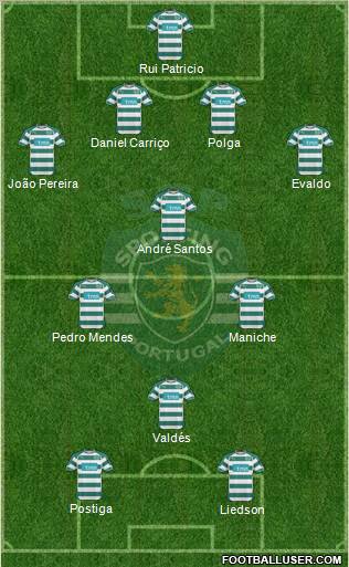 Sporting Clube de Portugal - SAD Formation 2010