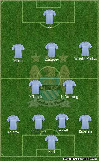 Manchester City Formation 2010