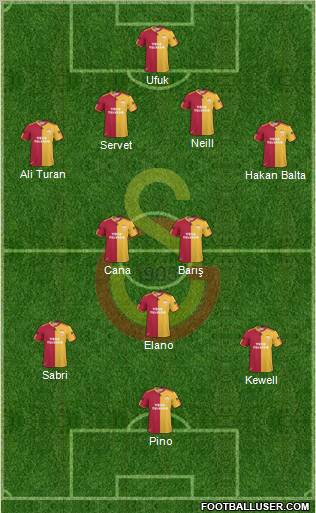 Galatasaray SK Formation 2010