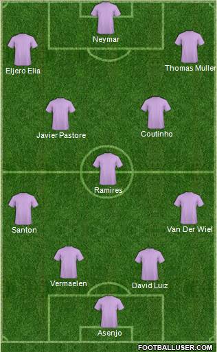 Dream Team Formation 2010