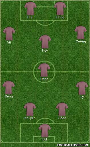 Dream Team Formation 2010