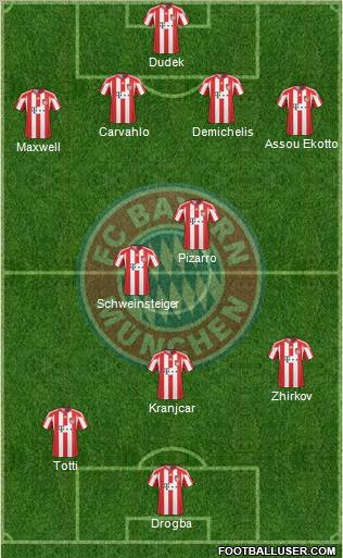 FC Bayern München Formation 2010