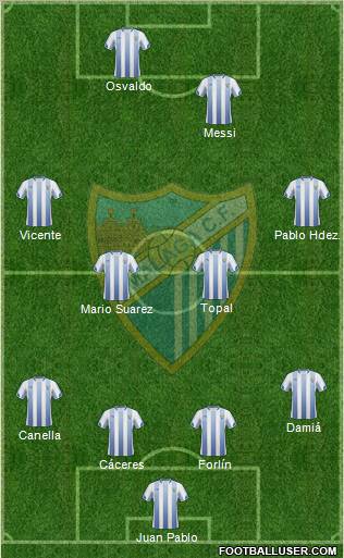 Málaga C.F., S.A.D. football formation