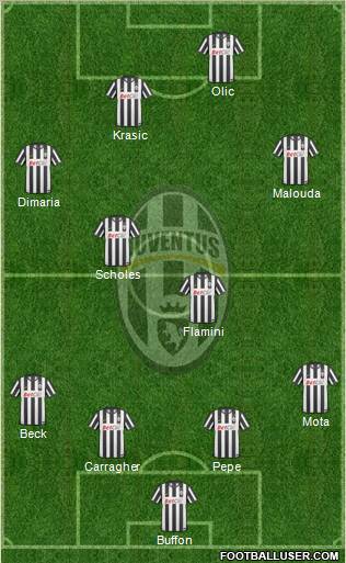 Juventus Formation 2010
