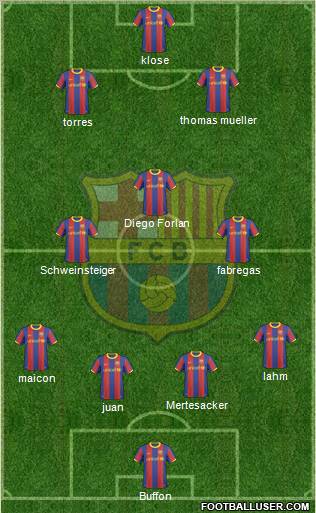 F.C. Barcelona Formation 2010