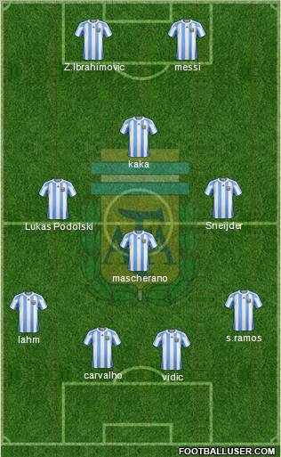 Argentina Formation 2010
