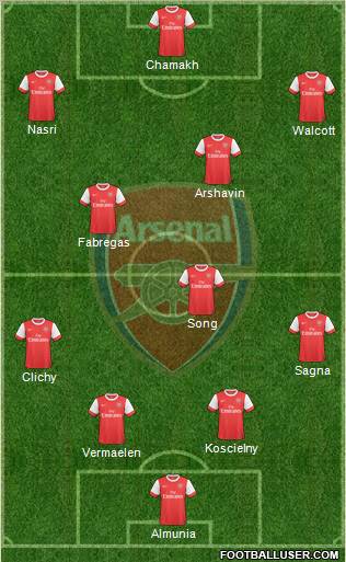 Arsenal Formation 2010