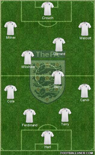 England Formation 2010