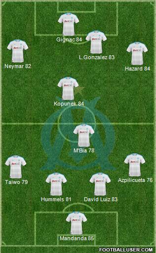 Olympique de Marseille Formation 2010