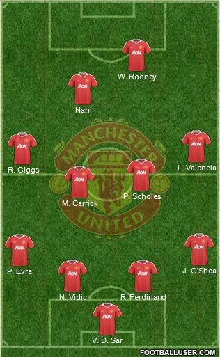 Manchester United Formation 2010