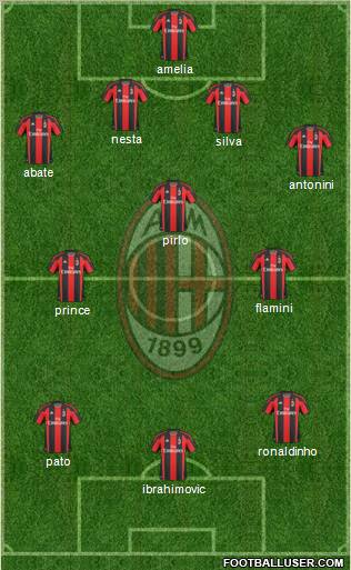 A.C. Milan Formation 2010