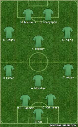 Kilis Belediyespor Formation 2010