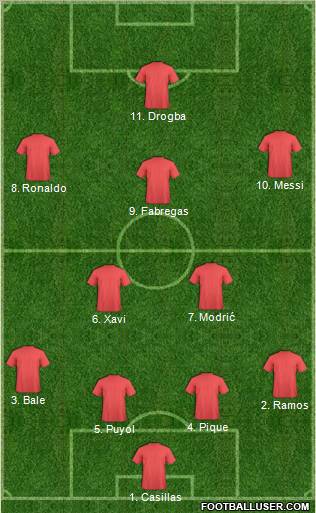 Champions League Team Formation 2010