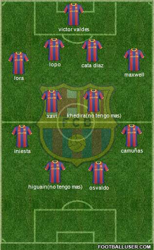 F.C. Barcelona Formation 2010