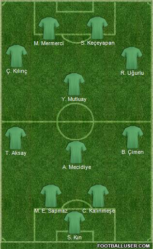 Kilis Belediyespor Formation 2010