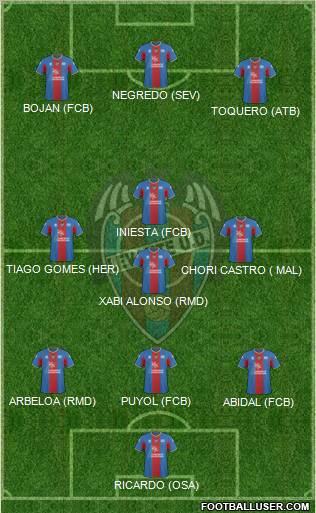 Levante U.D., S.A.D. football formation