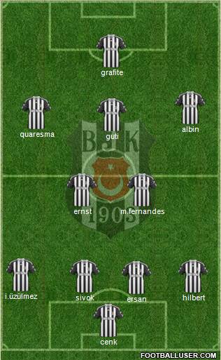 Besiktas JK Formation 2010