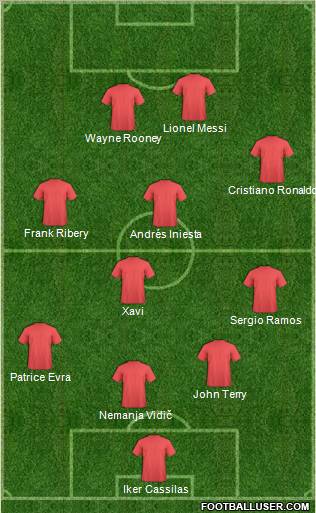 Champions League Team Formation 2010