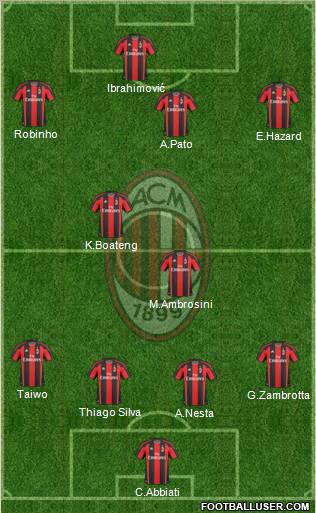 A.C. Milan Formation 2010