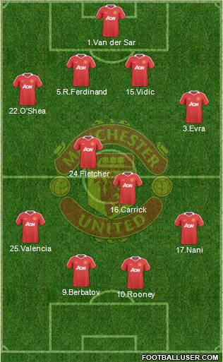 Manchester United Formation 2010
