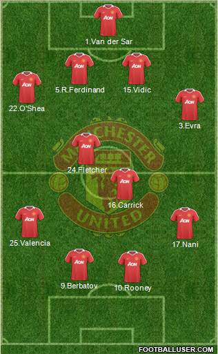 Manchester United 4-4-2 football formation