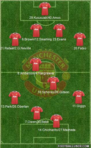Manchester United Formation 2010