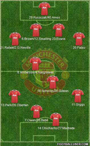 Manchester United 4-4-2 football formation